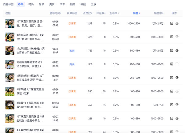 AI生成美女带货10万+新玩法-偏门行业网