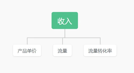 分析下捞偏门项目，怎么分解目标-偏门行业网