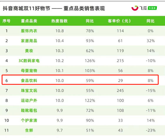 零食带货新玩法,小白轻松月入3000+-偏门行业网