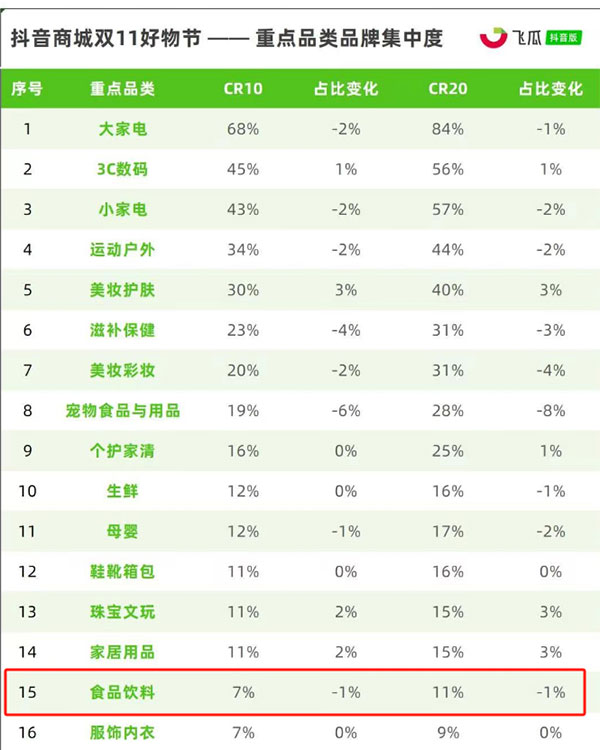 零食带货新玩法,小白轻松月入3000+-偏门行业网