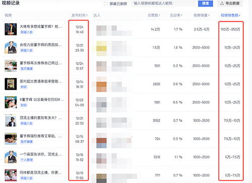 娱乐解说蹭热点，一条视频卖了 250w-偏门行业网