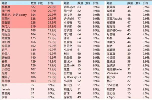 单日轻松破千的无本卖套图项目-偏门行业网