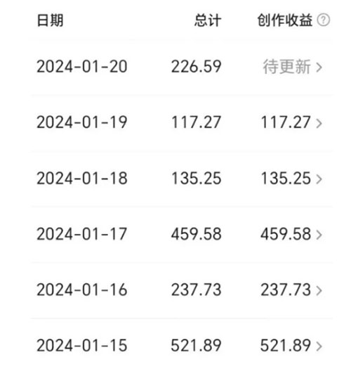 头条借助AI来引流赚钱，短平快暴利项目-偏门行业网