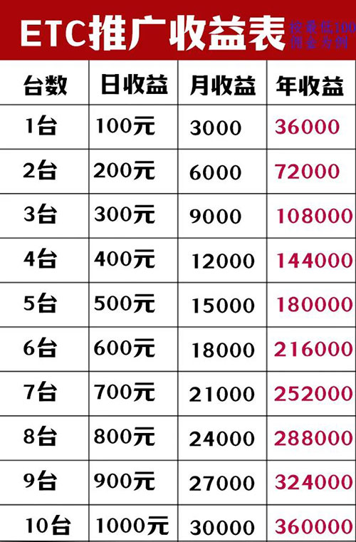 ETC项目高佣金，地推轻松日赚3千元-偏门行业网