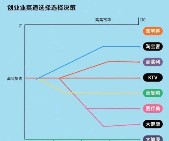 揭秘隐藏在夜场里的暴利赚钱产业链-偏门行业网
