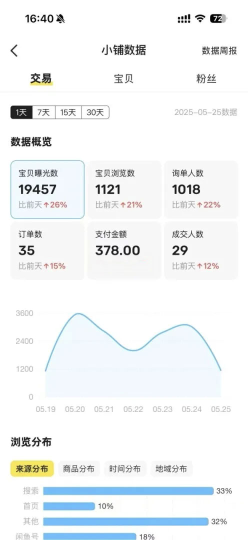闲鱼虚拟资料新手小白可做的副业操作玩法-偏门行业网