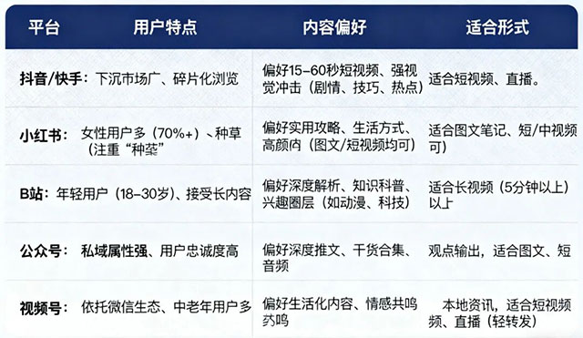 普通人做自媒体全流程（新人版）-偏门行业网